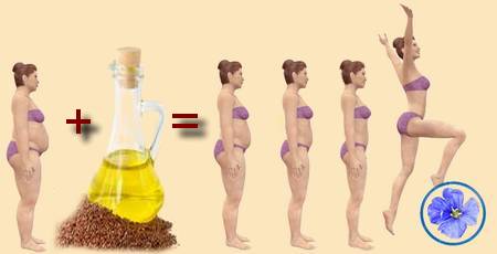Льняное масло нормализет жировой обмен и помагает похудеть