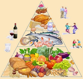 Средиземноморская пищевая пирамида